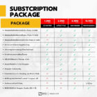 แพ็กเกจเรียนถ่ายภาพออนไลน์ตั้งแต่พื้นฐานกับ Snappix